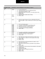 Preview for 169 page of DANA TM4 SUMO MD MV Troubleshooting Manual