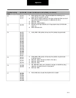 Preview for 170 page of DANA TM4 SUMO MD MV Troubleshooting Manual