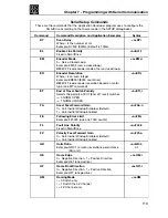 Preview for 115 page of Danaher Motion B8961 Operator'S Manual