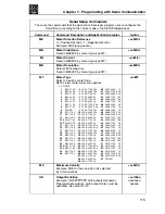 Preview for 117 page of Danaher Motion B8961 Operator'S Manual