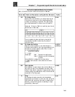 Preview for 125 page of Danaher Motion B8961 Operator'S Manual