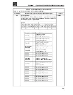 Preview for 127 page of Danaher Motion B8961 Operator'S Manual