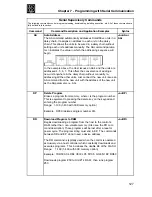 Preview for 129 page of Danaher Motion B8961 Operator'S Manual