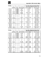 Preview for 147 page of Danaher Motion B8961 Operator'S Manual