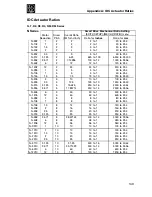 Предварительный просмотр 145 страницы Danaher Motion B8962 Operator'S Manual