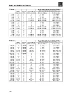 Предварительный просмотр 146 страницы Danaher Motion B8962 Operator'S Manual