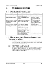 Предварительный просмотр 35 страницы Danaher Motion Kollmorgen SERVOSTAR C Series Setup Manual