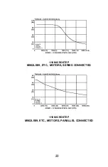 Preview for 21 page of Danaher Motion Superior SLO-SYN SS2000MD4-M Installation Instructions Manual