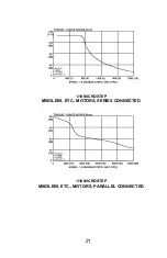 Preview for 22 page of Danaher Motion Superior SLO-SYN SS2000MD4-M Installation Instructions Manual