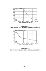 Preview for 23 page of Danaher Motion Superior SLO-SYN SS2000MD4-M Installation Instructions Manual