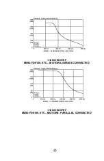 Preview for 24 page of Danaher Motion Superior SLO-SYN SS2000MD4-M Installation Instructions Manual