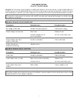 Preview for 9 page of Danaher Motion THOMSON D12-05B5 Installation & Operation Manual