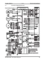 Предварительный просмотр 48 страницы Danaher SERVOSTAR 300 Series Product Manual