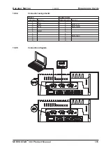 Предварительный просмотр 116 страницы Danaher SERVOSTAR 300 Series Product Manual