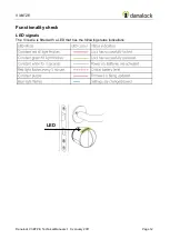 Предварительный просмотр 12 страницы danalock V3-BTZE Technical Manual