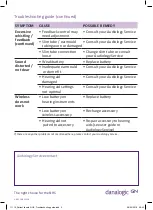 Preview for 2 page of Danalogic C Series Troubleshooting Manual