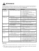 Preview for 37 page of Danby DAC060ECB2GDB Owner'S Use And Care Manual