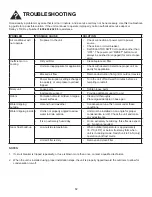 Preview for 16 page of Danby DAC060ECB4GDB Owner'S Use And Care Manual