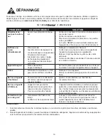 Preview for 22 page of Danby DAC080BAUWDB Owner'S Use And Care Manual