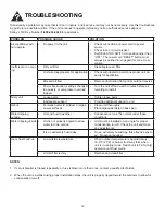 Preview for 16 page of Danby DAC080ECB3GDB Owner'S Use And Care Manual