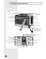 Preview for 4 page of Danby dac10507ee Owner'S Instructions Manual