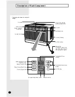 Preview for 4 page of Danby DAC12344DE Owner'S Instructions Manual