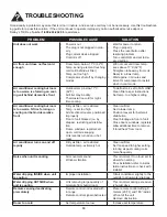 Preview for 21 page of Danby DAC150BBCWDB Owner'S Use And Care Manual