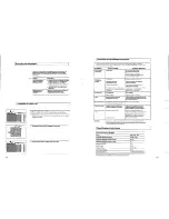 Preview for 28 page of Danby DAC18002 Use And Care Manual