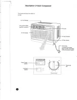 Preview for 4 page of Danby DAC5071M Owner'S Instructions Manual