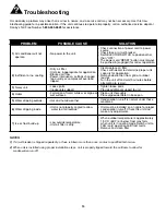 Preview for 11 page of Danby DAC5111M Owner'S Use And Care Manual