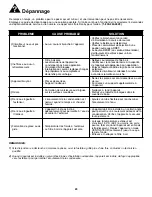 Preview for 21 page of Danby DAC5111M Owner'S Use And Care Manual