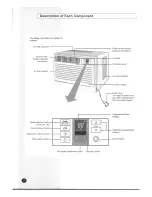 Preview for 4 page of Danby DAC8008EE Owner'S Instructions Manual