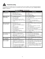 Preview for 11 page of Danby DAR044A6BSLDB Owner'S Use And Care Manual