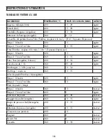 Preview for 19 page of Danby DBAF03224BD11 Owner'S Manual