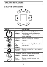 Preview for 8 page of Danby DBSH02213WD13 Owner'S Manual