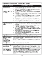 Preview for 16 page of Danby DCF070A5WCDB Owner'S Manual