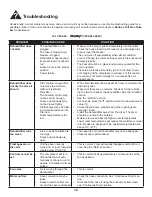 Preview for 16 page of Danby DDR30B6GDB Owner'S Use And Care Manual