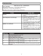 Preview for 8 page of Danby DH032A1W Owner'S Manual