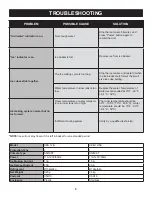 Preview for 7 page of Danby DIM2607SSDD Owner'S Use And Care Manual