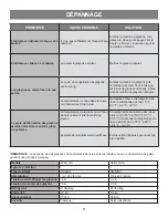 Preview for 13 page of Danby DIM2607WDB Owner'S Use And Care Manual