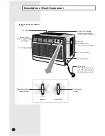 Preview for 4 page of Danby Diplomat DAC5040 Owner'S Instructions Manual