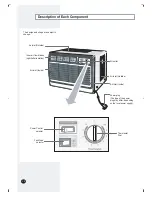 Preview for 4 page of Danby Diplomat DAC5088M Owner'S Instructions Manual