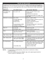 Preview for 10 page of Danby Diplomat DAC7037M Use And Care Manual