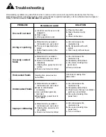 Preview for 16 page of Danby DMW099BLDB Owner'S Use And Care Manual