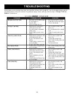 Preview for 17 page of Danby DMW11A4BDB Owner'S Use And Care Manual