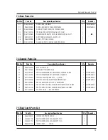 Preview for 18 page of Danby DMW769BL Service Manual