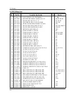 Preview for 21 page of Danby DMW769BL Service Manual