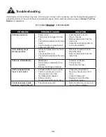 Preview for 18 page of Danby DPA110DHA1CP Owner'S Use And Care Manual