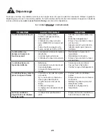 Preview for 33 page of Danby DPA110DHA1CP Owner'S Use And Care Manual