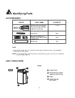 Preview for 7 page of Danby DPA120B1WB Owner'S Use And Care Manual